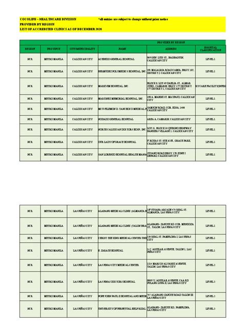Accredited List Providers by Region .
